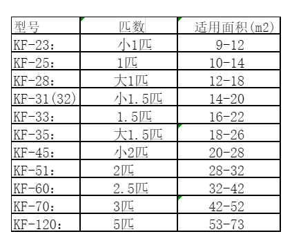 红桥空调维修